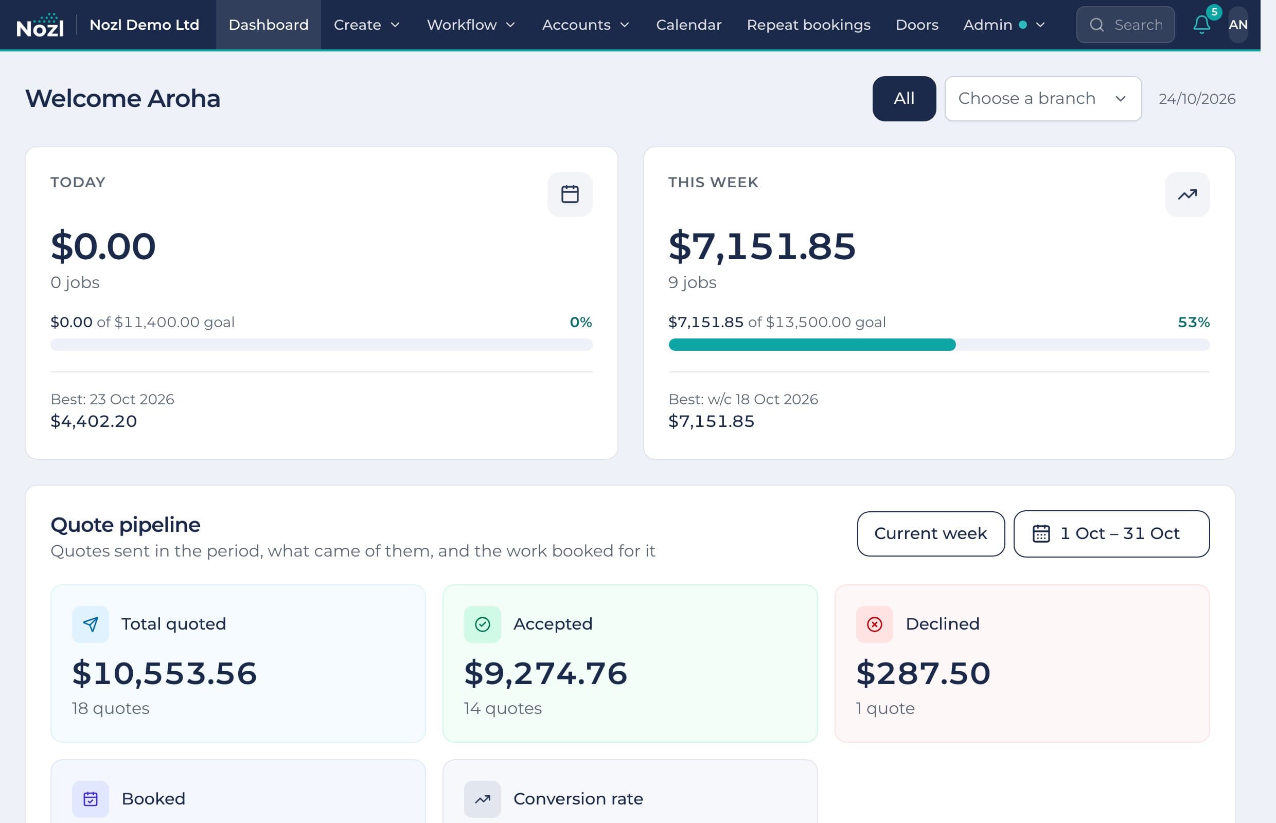 The dashboard: today and this week against the goals, and the quote pipeline